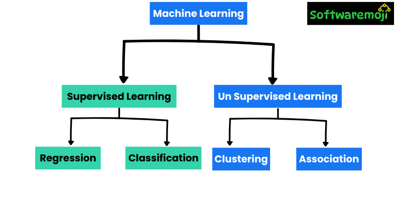 Supervised vs Unsupervised Learning: Key Differences and Techniques Explained