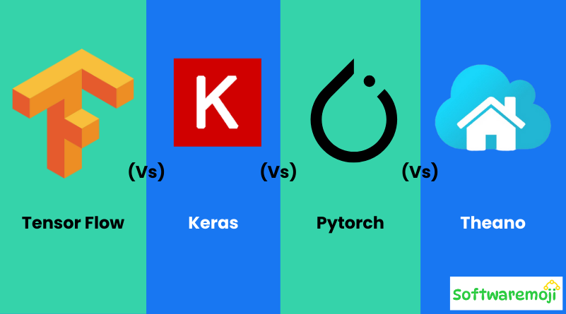 TensorFlow vs Theano vs Torch vs Keras: A Comparison of Deep Learning Libraries for AI Development