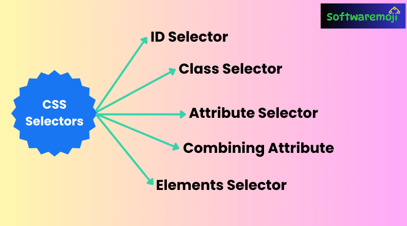 A T T PART-1 (1) Mastering CSS Selectors in Selenium for Efficient Web Element Identification-2025