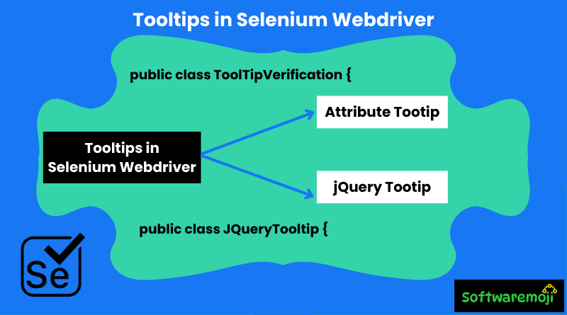 How to Verify Tooltips in Selenium WebDriver: Complete Guide with Examples Great Opportunity-2025