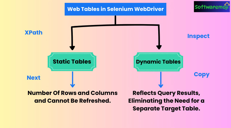 Mastering Dynamic Web Tables in Selenium WebDriver: A Complete Guide-2025