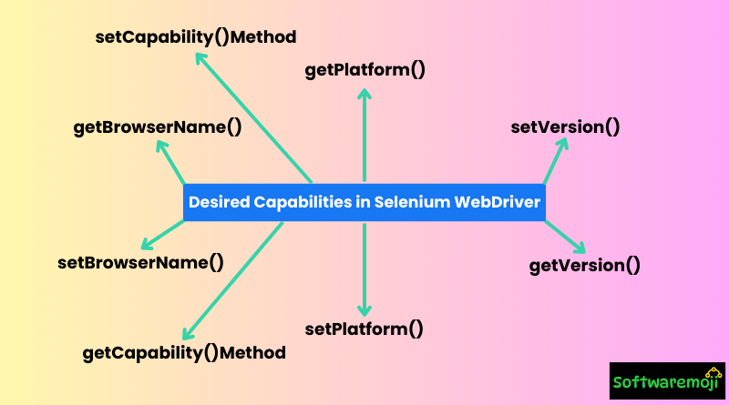 Understanding Desired Capabilities in Selenium WebDriver for Efficient Cross-Browser Testing-2025