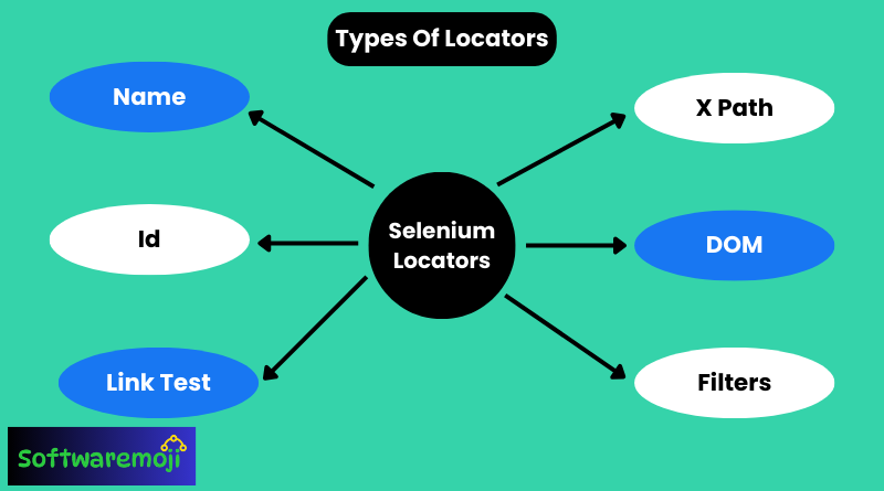 Mastering Selenium Locators: A Comprehensive Guide for Efficient Web Element Identification-2025