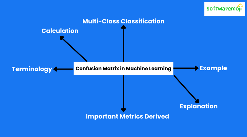 Confusion Matrix in Machine Learning: An Easy Guide with Example Best Opportunity-2025