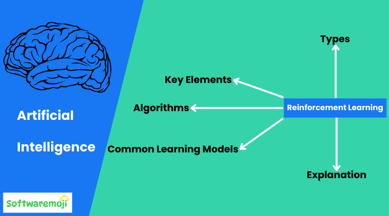 Comprehensive Guide to Reinforcement Learning: Definition, Algorithms, Types, and Applications-2025