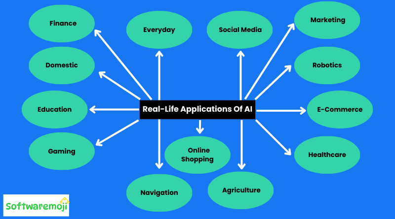 AI in the Real World: 13 Industry-Wise Examples You Can’t Ignore Great Opportunity