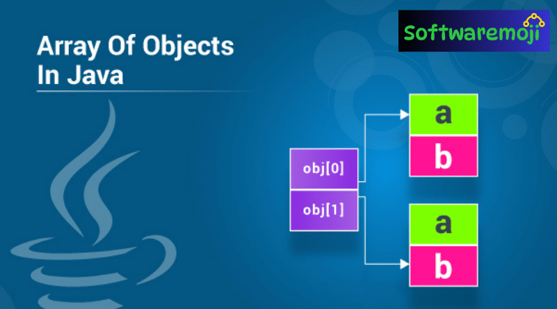 Array of Objects in Java-java tutorials