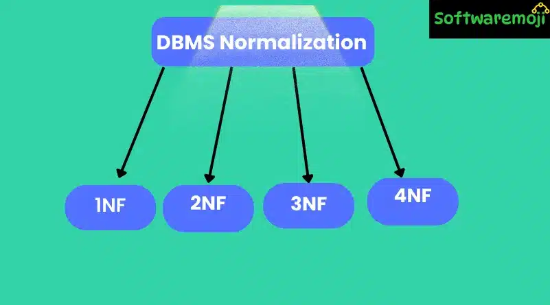 DBMS Normalization