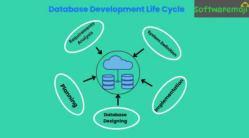 Database Design in DBMS Tutorial