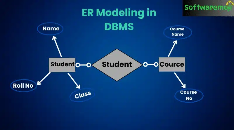 ER Modeling in DBMS
