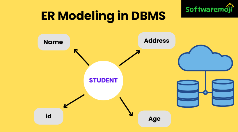 ER Modeling in DBMS2 ER Modeling in DBMS
