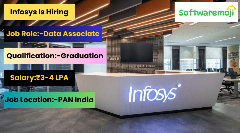 Infosys Hiring Freshers | Support, Banking & Data Associate Jobs – Apply Now-softwaremoji.com