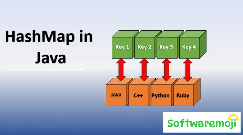 Java HashMap-java tutorials