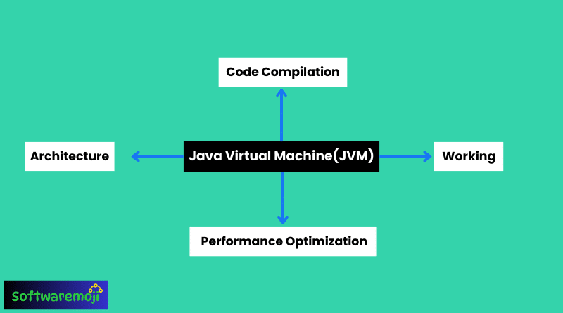 Java Virtual Machine (JVM) – Architecture, Working, and Performance Optimization Best Opportunity-2025