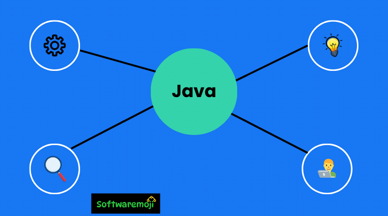 What is Java? Features, Uses, and Platform Independence Explained. Great Opportunity-2025