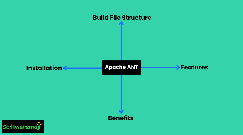 Java-Part-11 (11) Apache ANT: A Powerful Java Build Tool for Automation and Efficiency Best Opportunity-2025