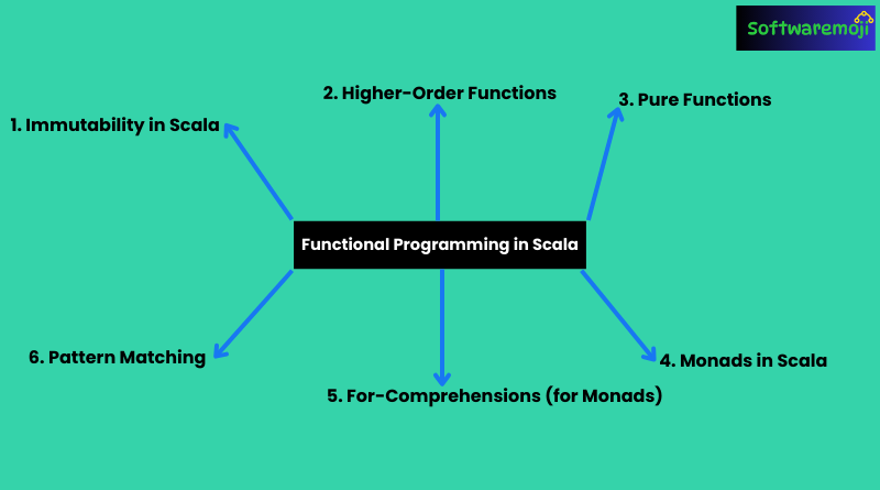 Java-Part-11 (14) Functional Programming in Scala Great Opportunity-2025