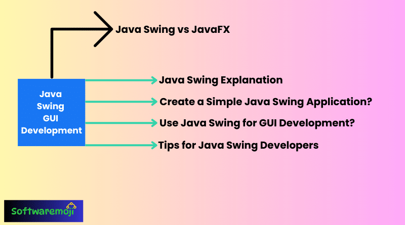 Java-Part-11 (5) Java Swing GUI Development: A Comprehensive Guide for Beginners-2025