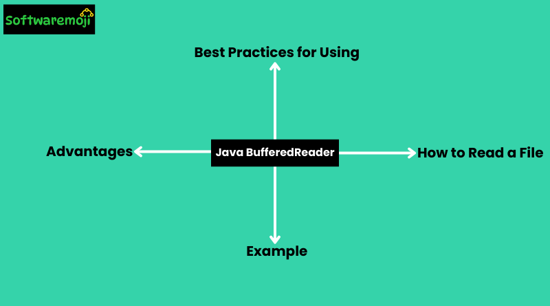 Java-Part-11 (7) Java BufferedReader: Efficient File Reading in Java-2025