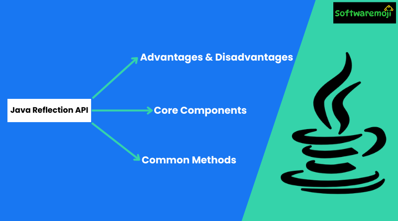 Java-Part-11 (8) Java Reflection API: A Comprehensive Guide-2025