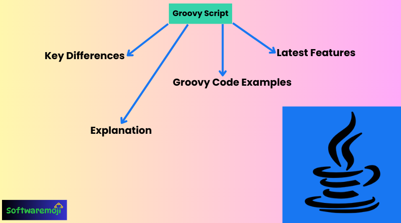 Groovy Script Tutorial for Beginners – A Complete Guide for 2025 Best Opportunity-2025