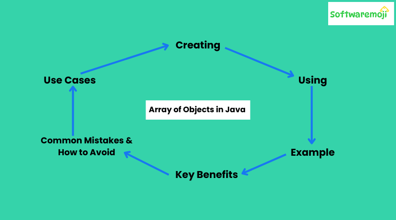 Array of Objects in Java - Great Opportunity Organize Your Data Like a Pro 2025
