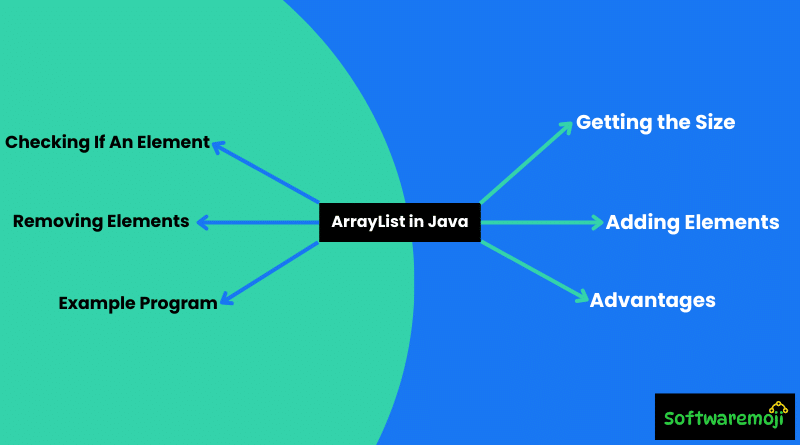 ArrayList in Java-2025 - Great Opportunity Don't Miss Out