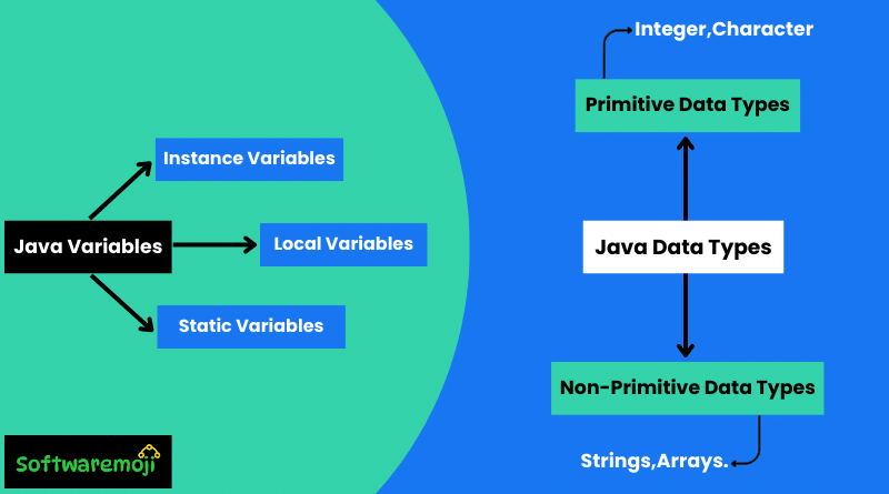 Java Variables and Data Types Great Opportunity-2025.