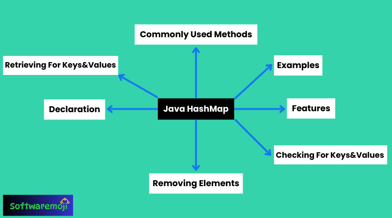 Java HashMap Great Opportunity-2025