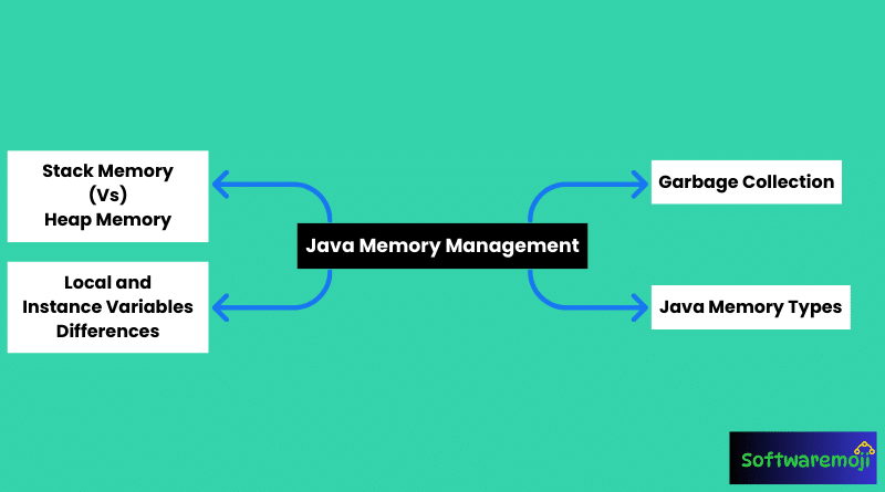 Java Memory Management Best Opportunity-2025