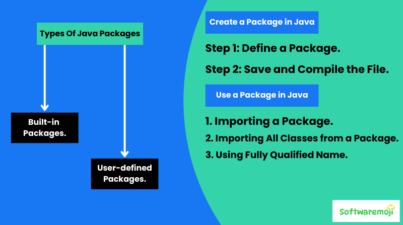 Java-Part-8 (1) Java Packages Great Opportunity-2025
