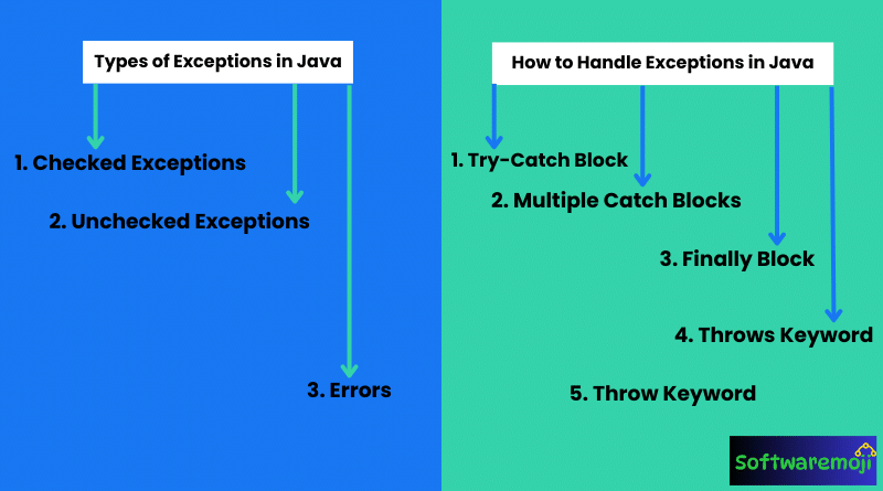 Exception Handling in Java Best Opportunity-2025