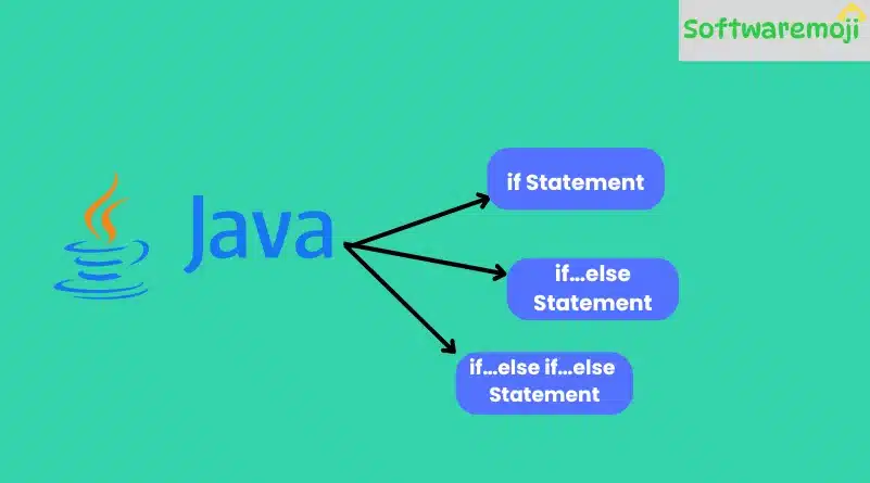 JavaScript-Conditional JavaScript Conditional