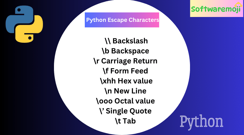 Python P (1) Python Escape Characters