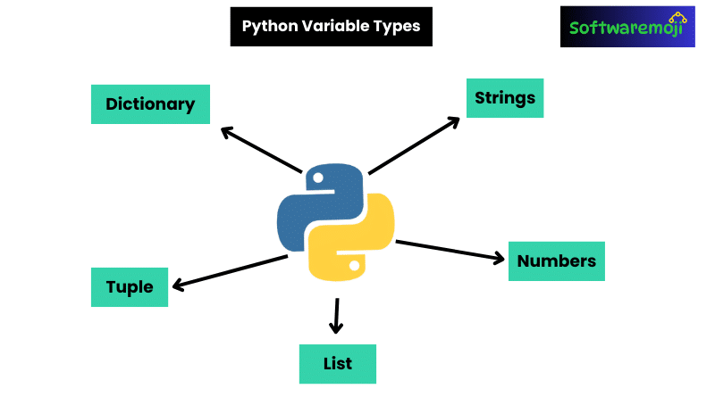 Python P1-4 Python Variables