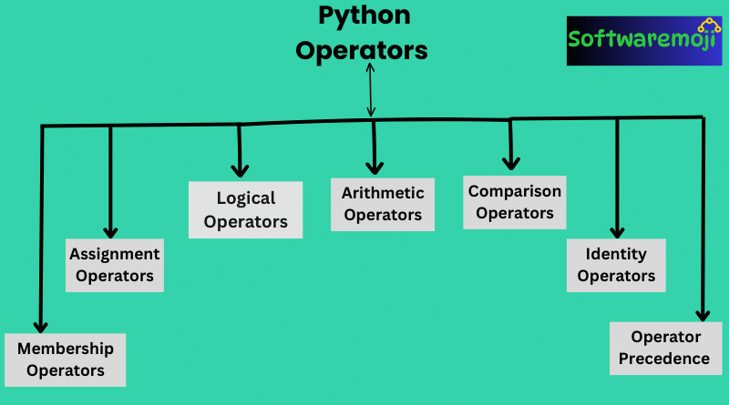 Python P2-4 Python Operators Explained