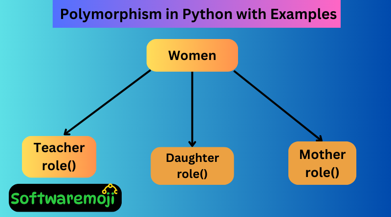 Polymorphism in Python with Examples
