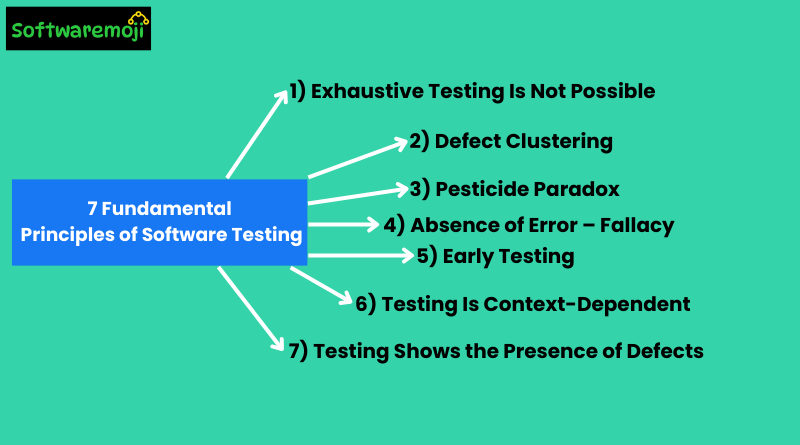 7 Fundamental Principles of Software Testing with Real-Life Examples Great Opportunity-2025