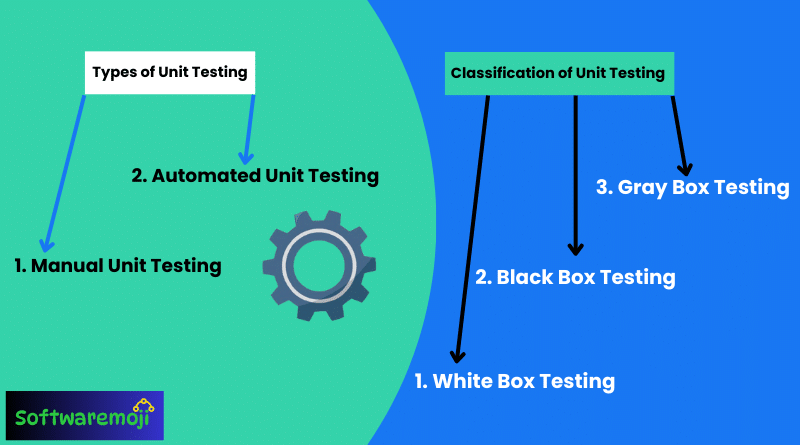 Comprehensive Guide to Types of Unit Testing: Manual, Automated & Testing Strategies-2025