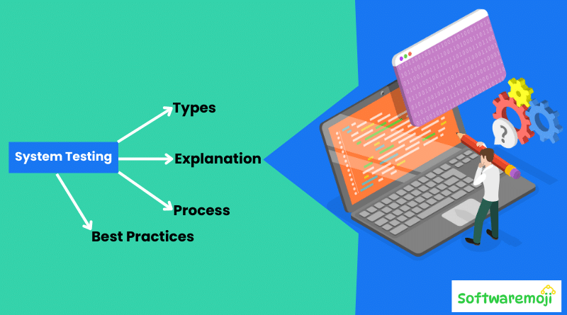 Testing-Part-2 (3) System Testing: Definition, Types, Process & Best Practices-2025
