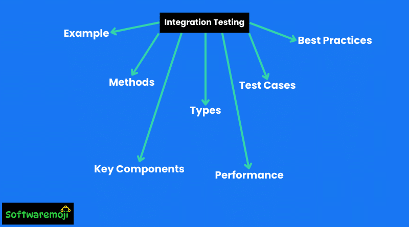 Integration Testing: Types, Methods, and Best Practices-2025