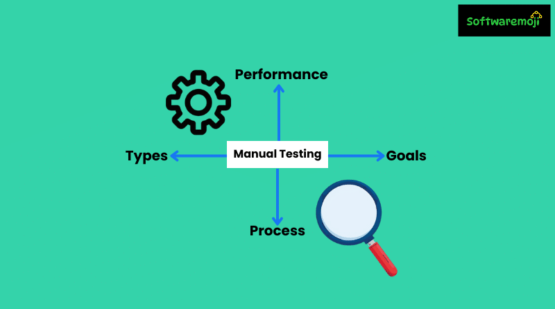 Manual Testing Guide: Types, Process, and Best Practices-2025