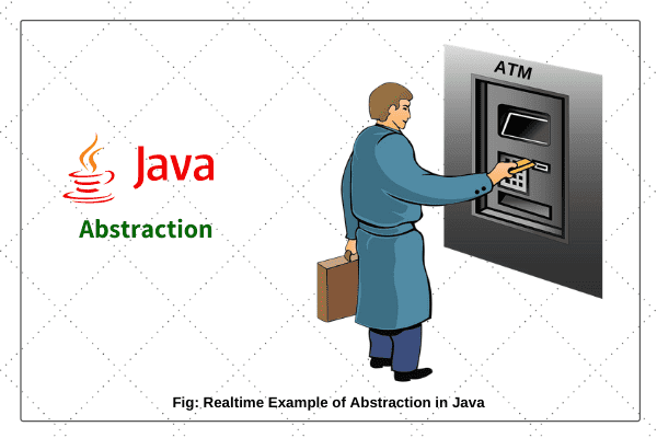 Abstraction in Java-softwaremoji.com