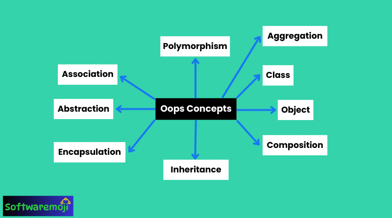 OOPs Concepts in Java Best Opportunity-2025