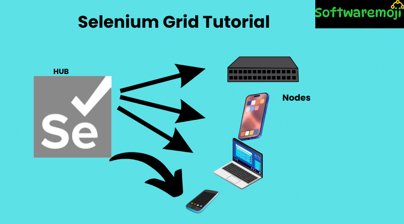 Automation Testng Tuorial (1) Selenium Grid Tutorial
