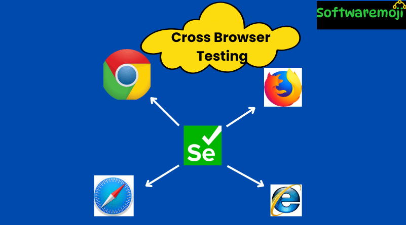 Automation Testng Tuorial (23) Cross Browser Testing Using Selenium WebDriver
