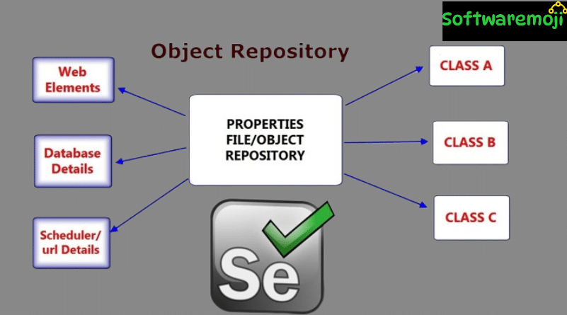 Automation Testng Tuorial (28) Object Repository in Selenium