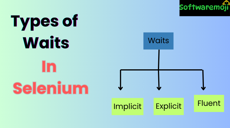 Automation Testng Tuorial (32) Selenium Waits
