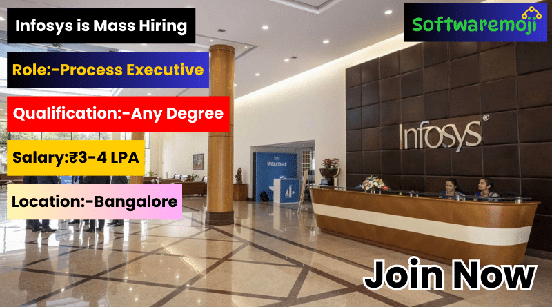Infosys (2) Infosys BPM Careers 2025: Freshers Wanted for Service Desk Executive Jobs Best Opportunity