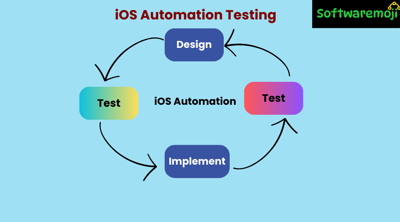 iOS Automation Testing